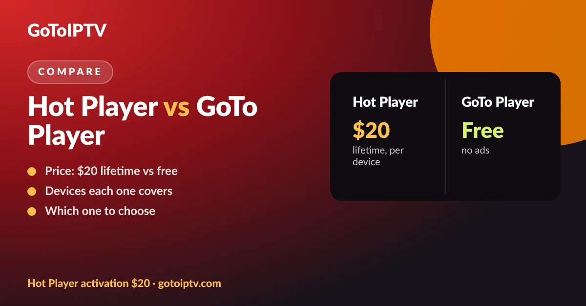 Hot Player vs GoTo Player comparison on a TV, a stick and a phone