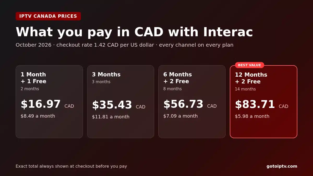 IPTV Canada prices in CAD for 1, 3, 6 and 12 months
