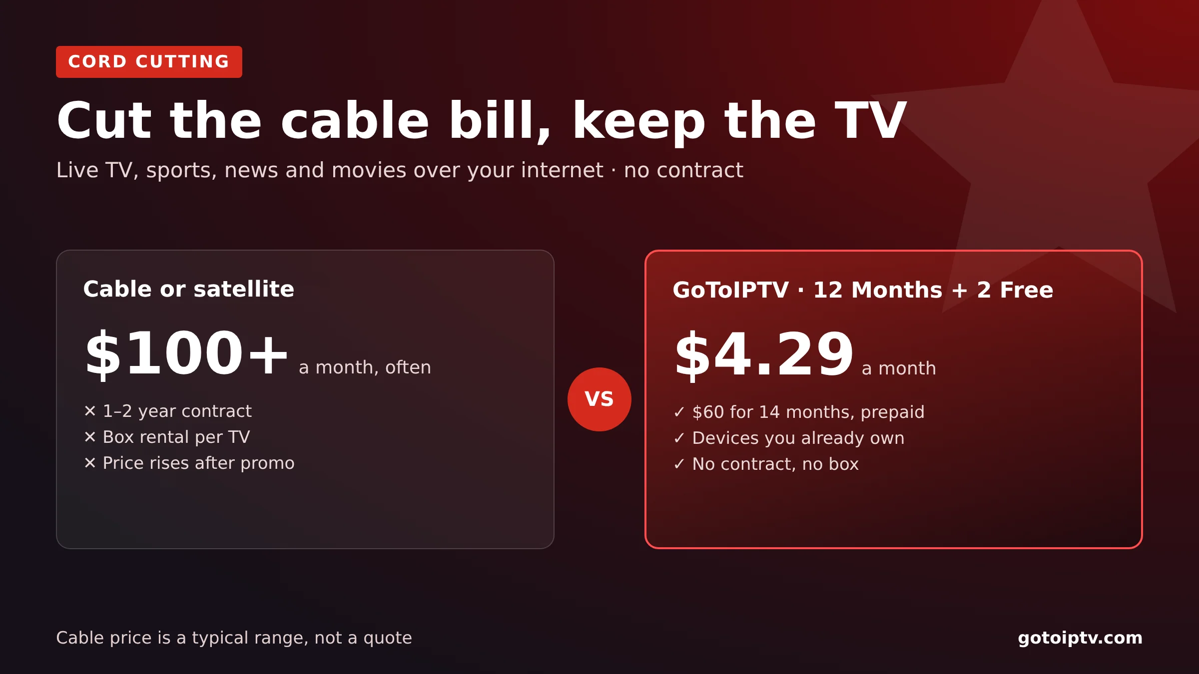 IPTV subscription Reddit price talk: about $4.29 a month on the 12-month plan