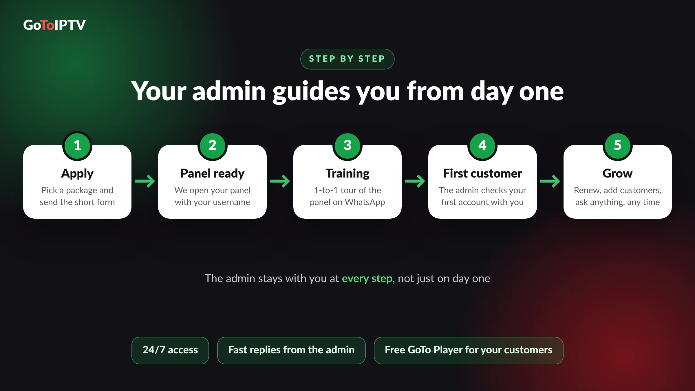 How to become an IPTV reseller in 5 steps with help from the admin