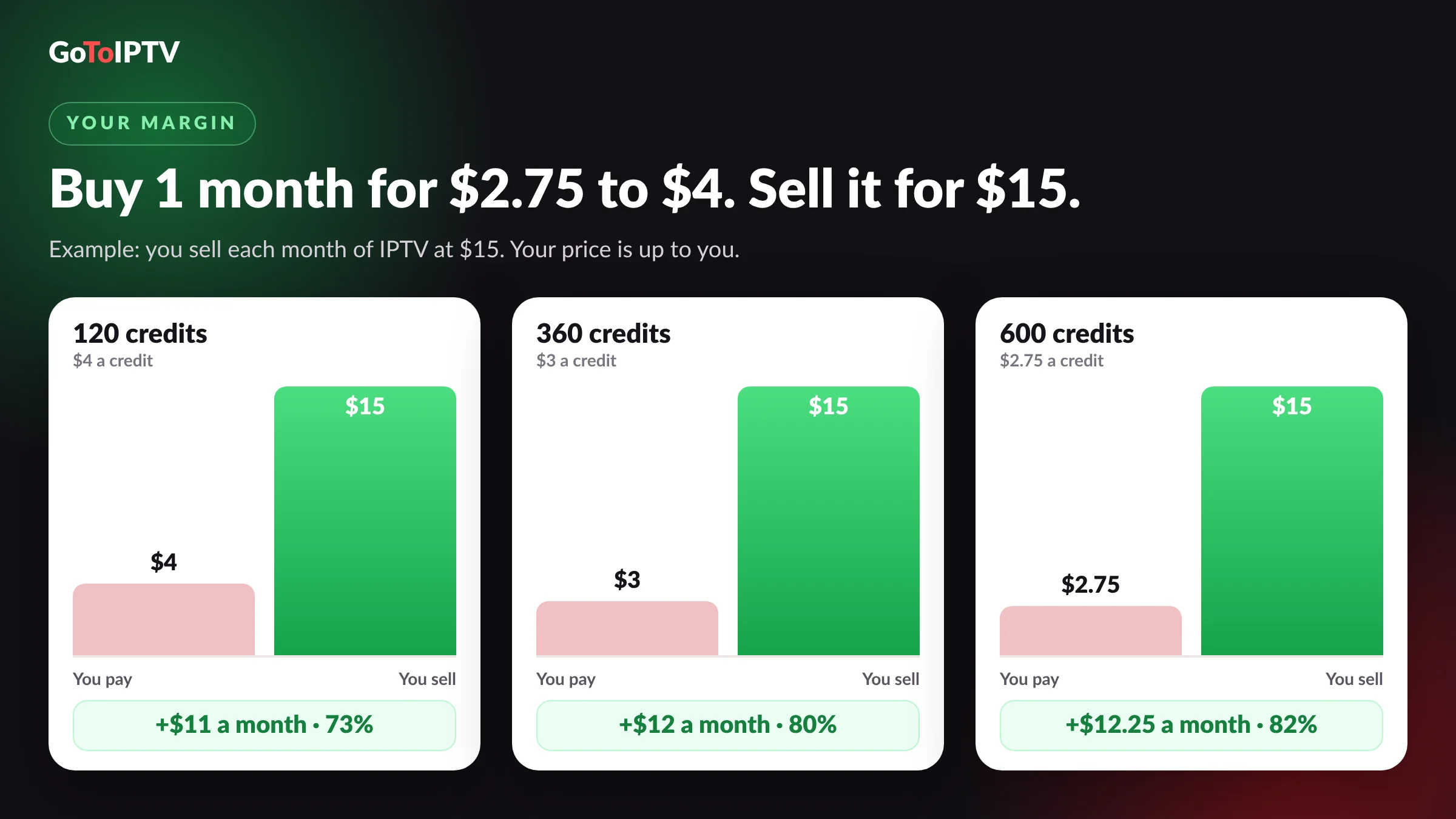 IPTV reseller credits: cost per credit vs a $15 selling price and the profit margin