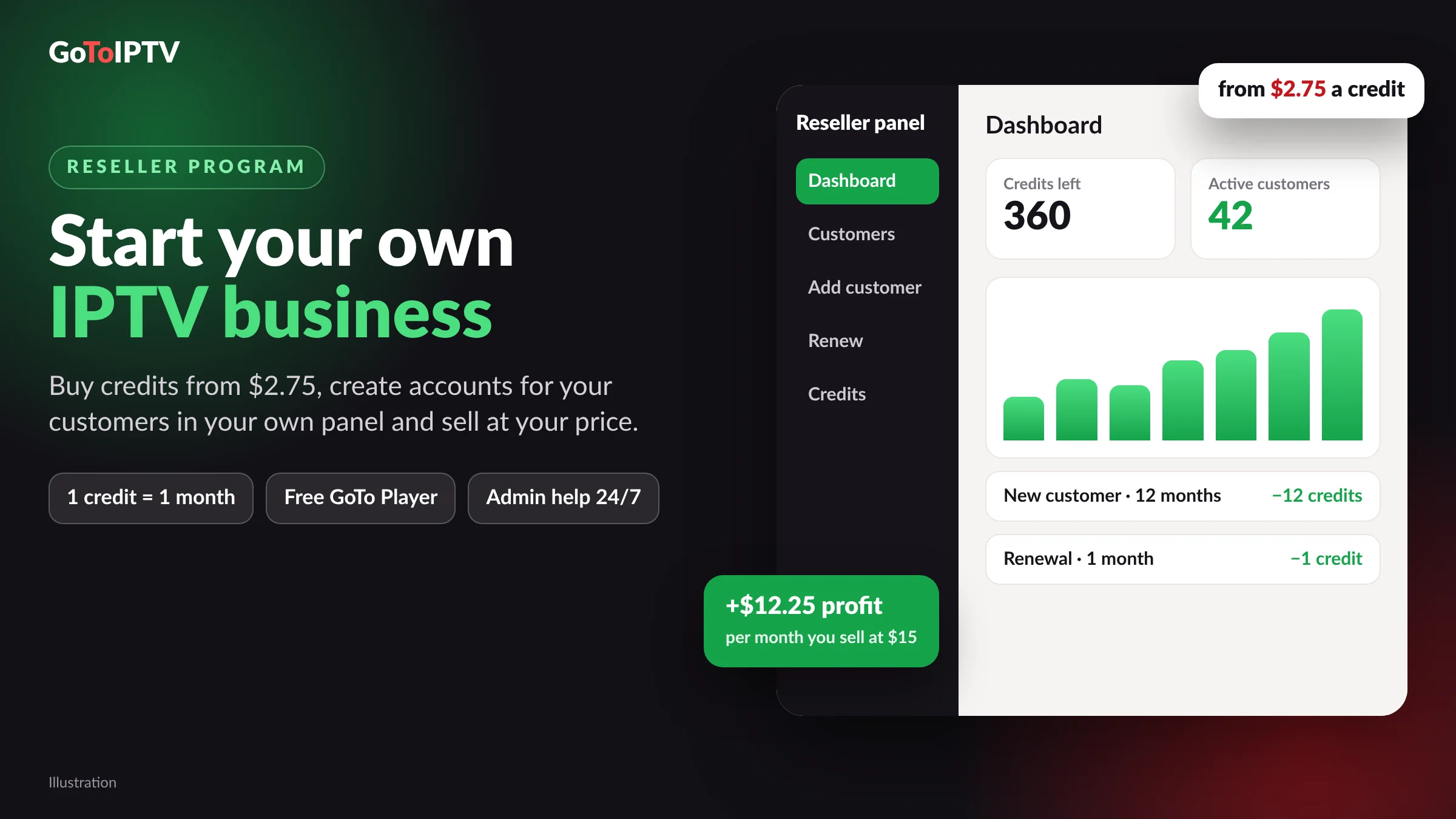 IPTV reseller program: reseller panel with credits and customers (illustration)