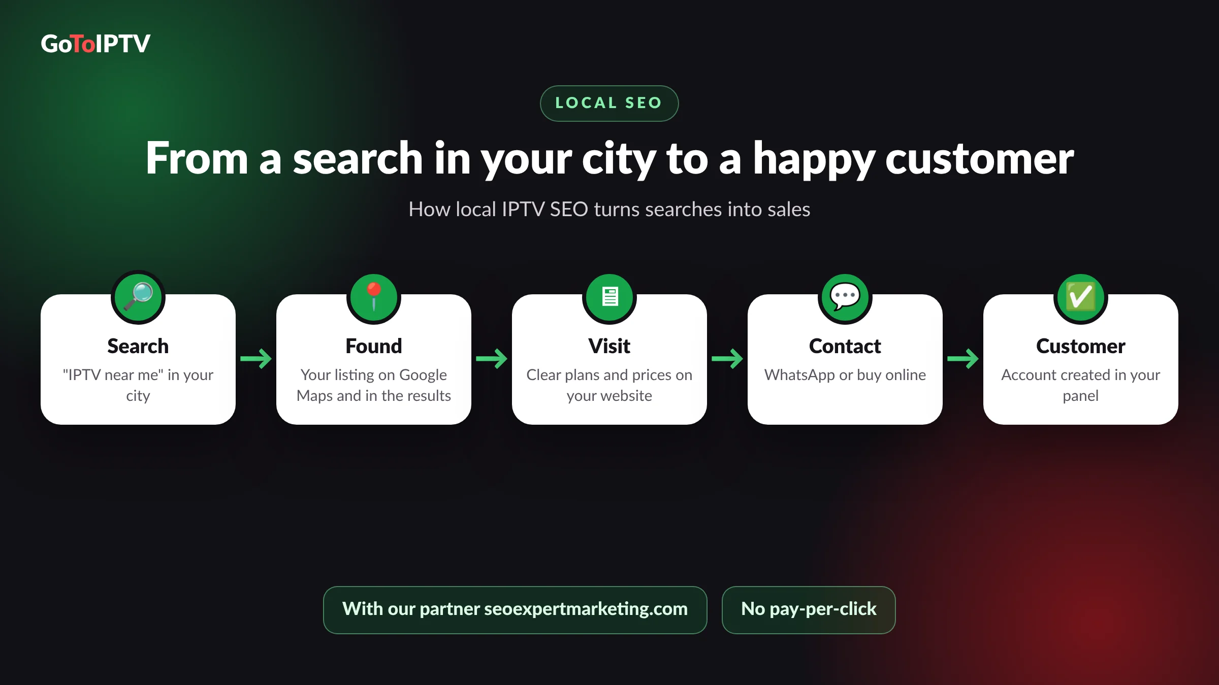 Local IPTV SEO: from a search in your city to a new customer in 5 steps