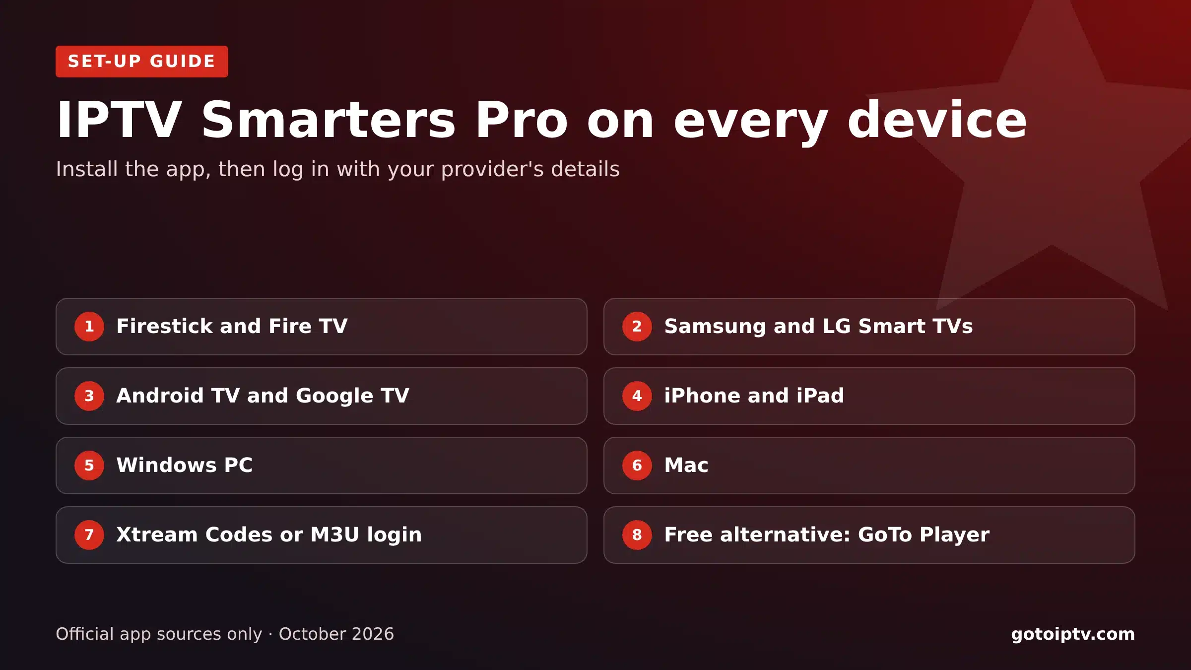 IPTV Smarters Pro set-up guide for every device