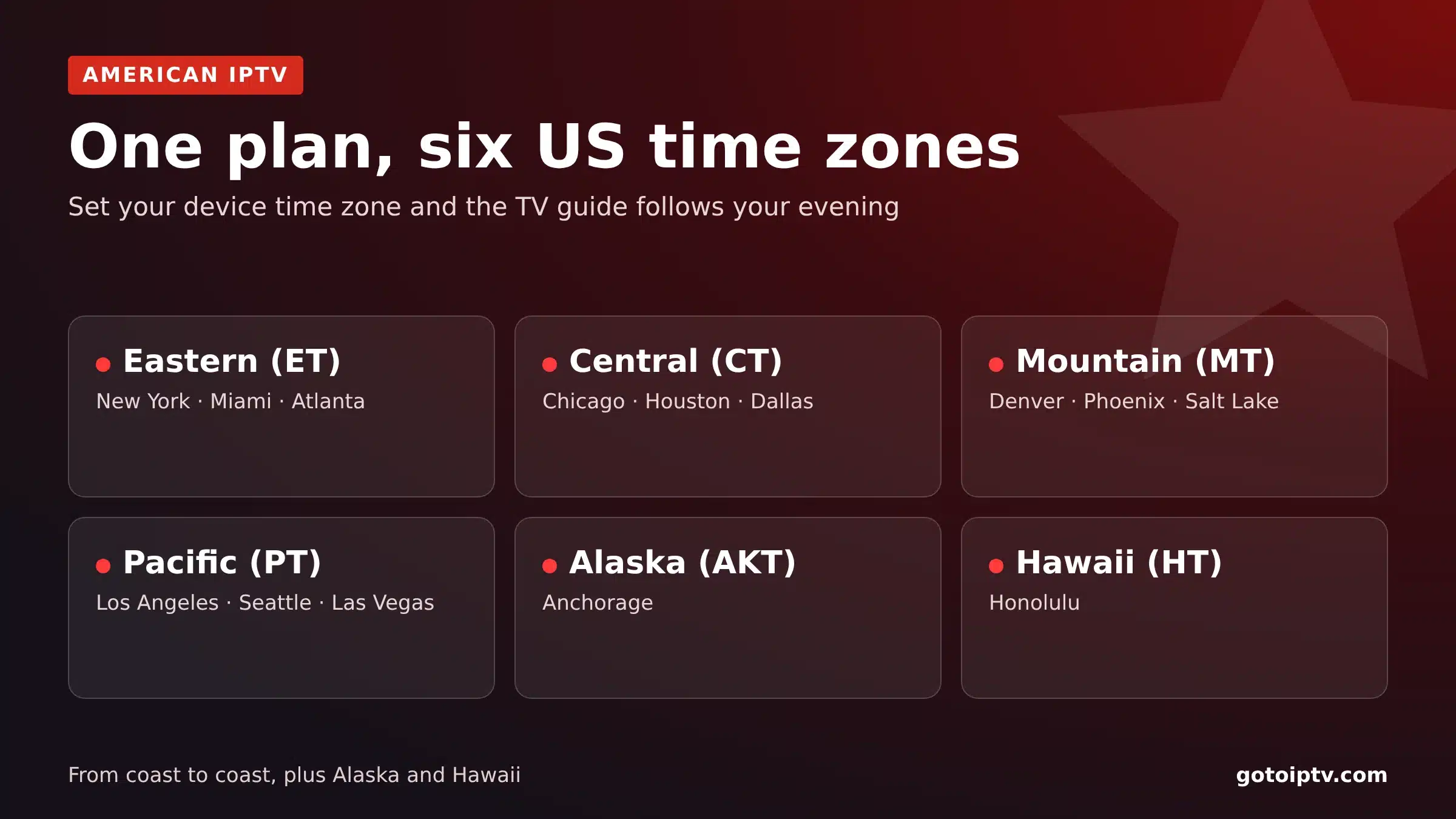 IPTV United States time zones: Eastern, Central, Mountain, Pacific, Alaska and Hawaii