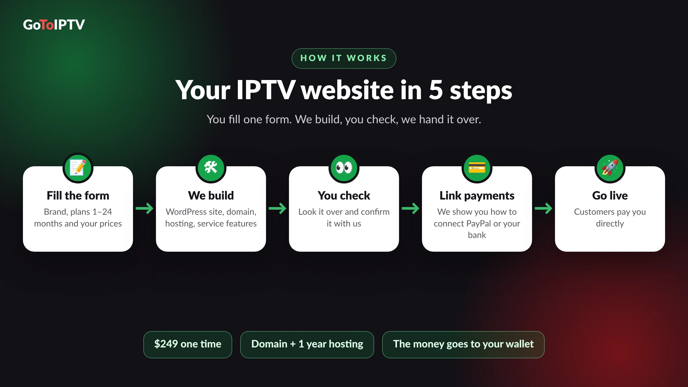 IPTV website for resellers in 5 steps: form, build, check, link payments, go live