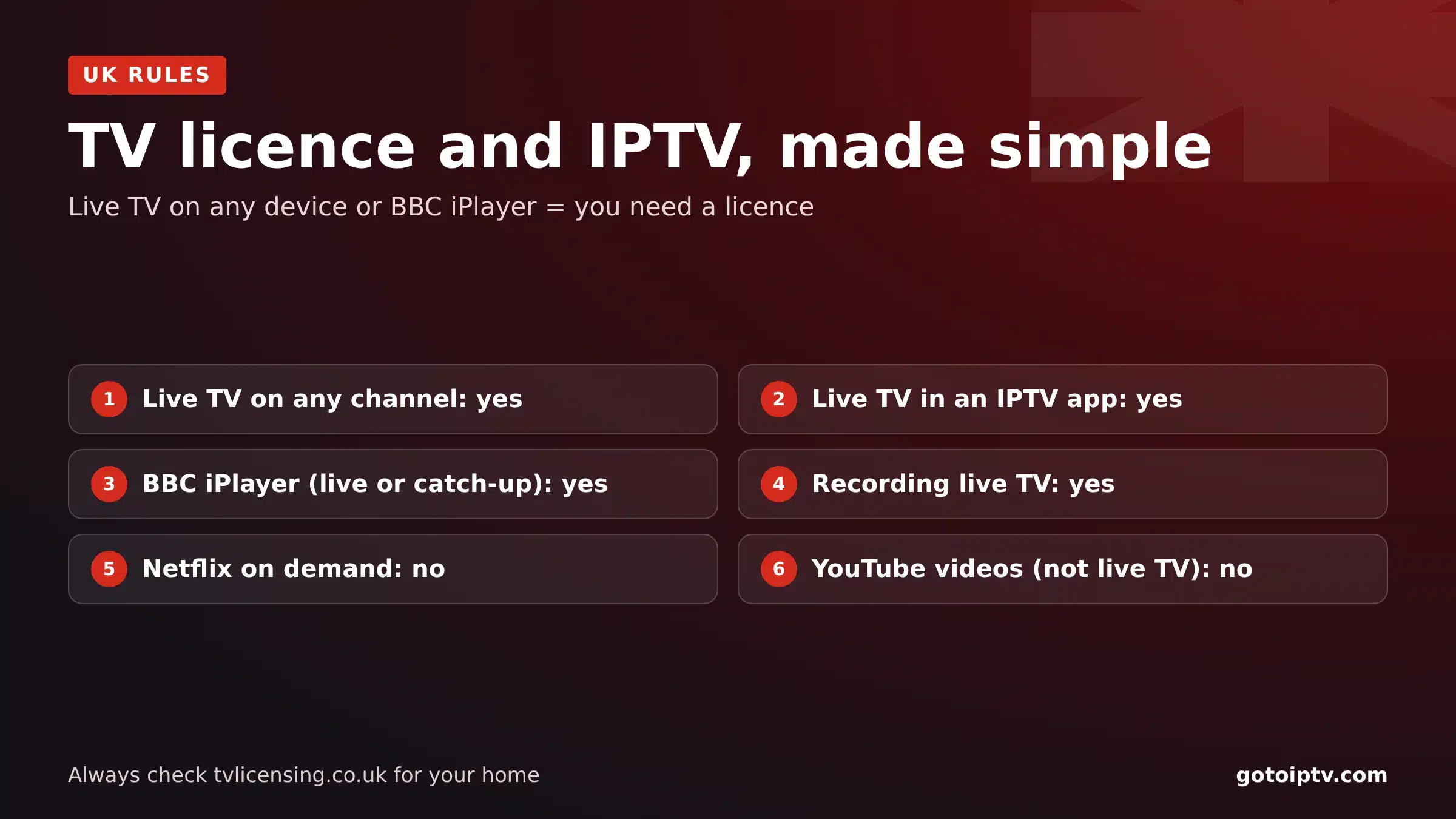 TV licence for IPTV in the UK: the simple rules