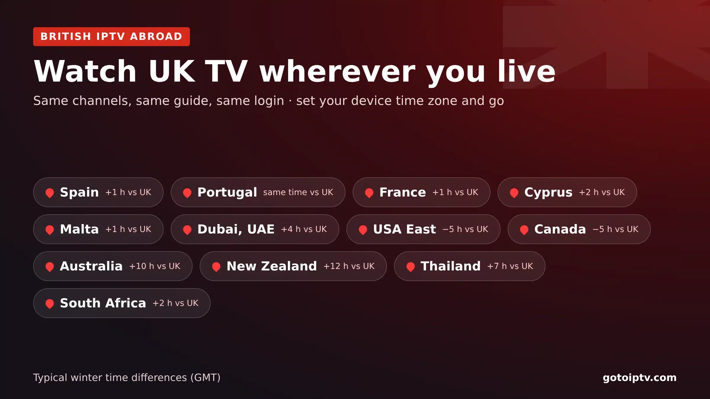 United Kingdom IPTV abroad: watch UK TV in Spain, Portugal, Cyprus, Dubai, Australia and more